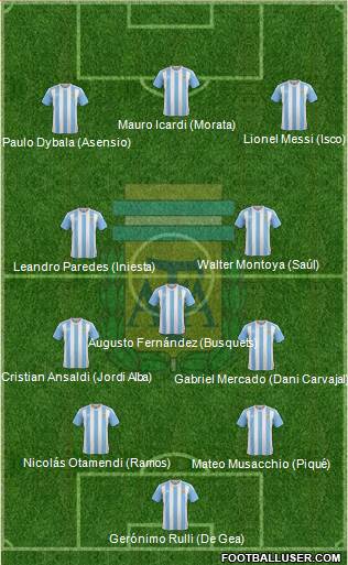 Argentina Formation 2017