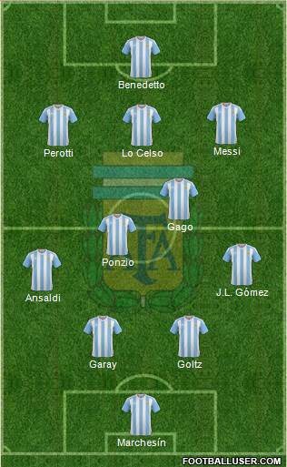 Argentina Formation 2017