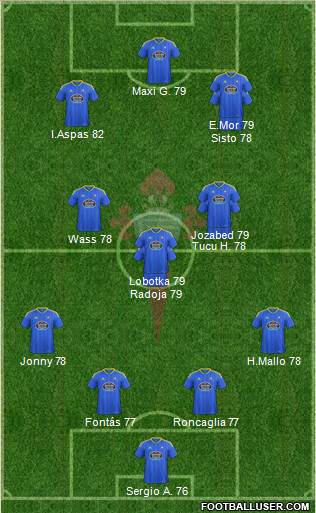 R.C. Celta S.A.D. Formation 2017