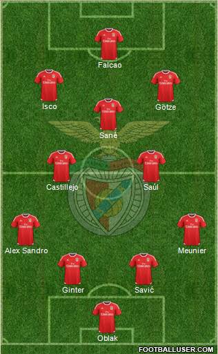 Sport Lisboa e Benfica - SAD Formation 2017