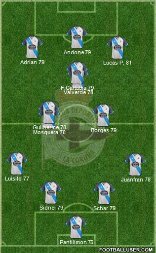 R.C. Deportivo de La Coruña S.A.D. Formation 2017