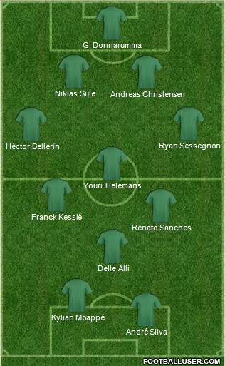 Football Manager Team Formation 2017