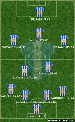 Wisla Plock Formation 2017