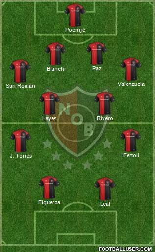 Newell's Old Boys Formation 2017