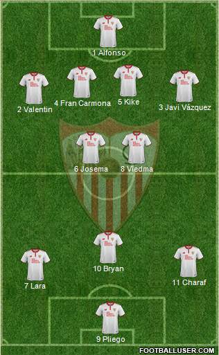 Sevilla F.C., S.A.D. Formation 2017