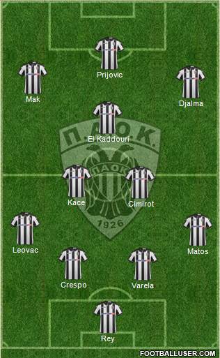 AS PAOK Salonika Formation 2017
