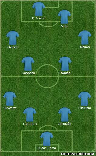 Champions League Team Formation 2017