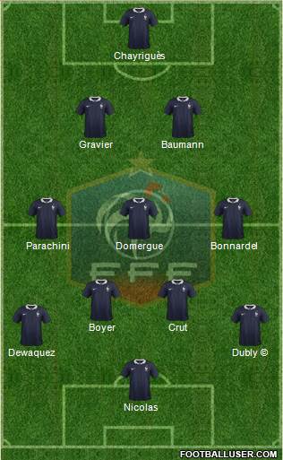 France Formation 2017