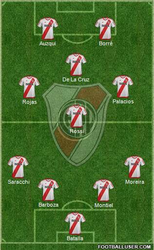 River Plate Formation 2017
