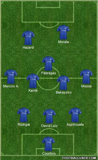 Chelsea Formation 2017