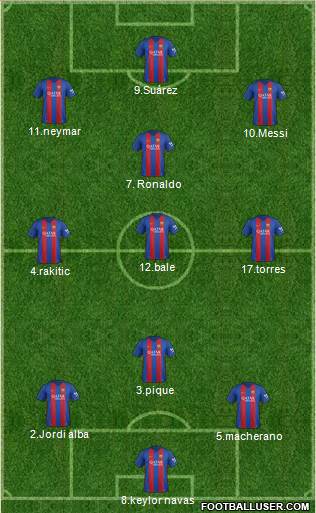 Champions League Team Formation 2017