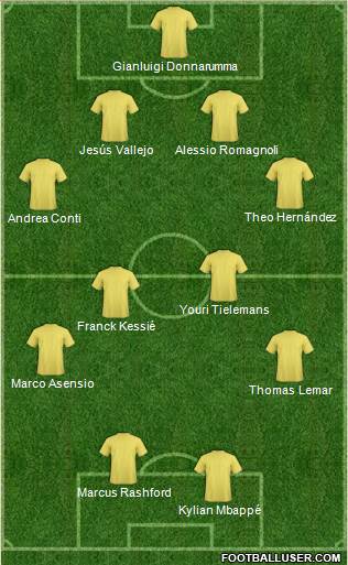 Football Manager Team Formation 2017