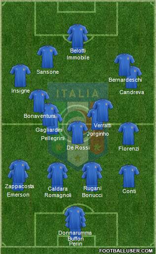 Italy Formation 2017