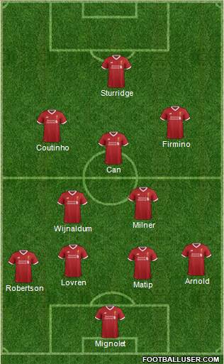 Liverpool Formation 2017