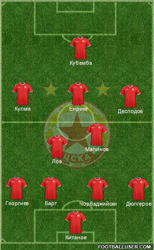CSKA (Sofia) Formation 2017