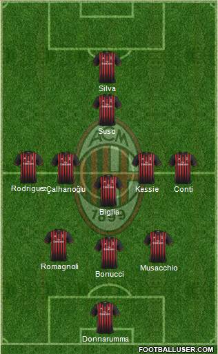 A.C. Milan Formation 2017