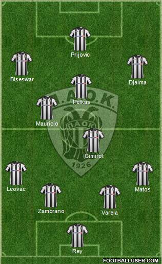 AS PAOK Salonika Formation 2017