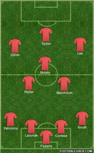 Championship Manager Team Formation 2017