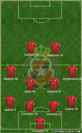 Wisla Krakow Formation 2017