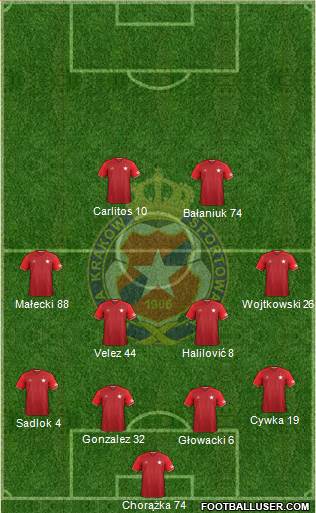 Wisla Krakow football formation