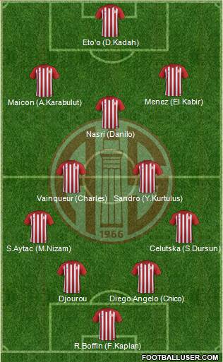 Antalyaspor A.S. Formation 2017