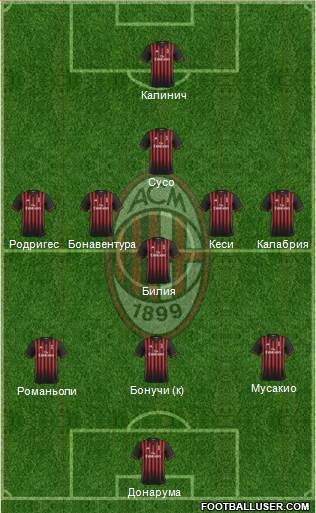 A.C. Milan Formation 2017