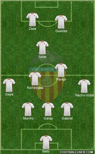 Valencia C.F., S.A.D. Formation 2017
