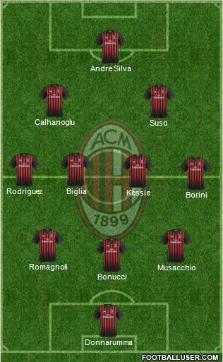 A.C. Milan Formation 2017