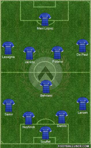 Udinese Formation 2017