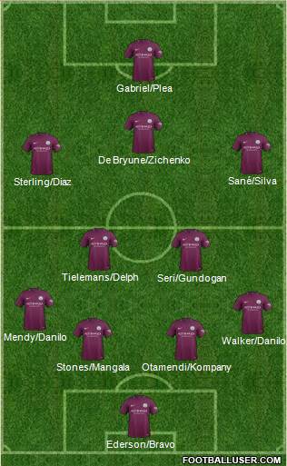 Manchester City Formation 2017