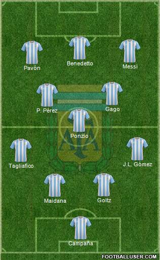 Argentina Formation 2017