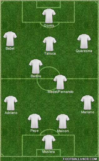 Dream Team Formation 2017