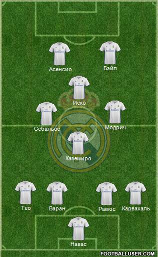 Real Madrid C.F. Formation 2017