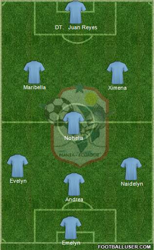 Manta FC Formation 2017