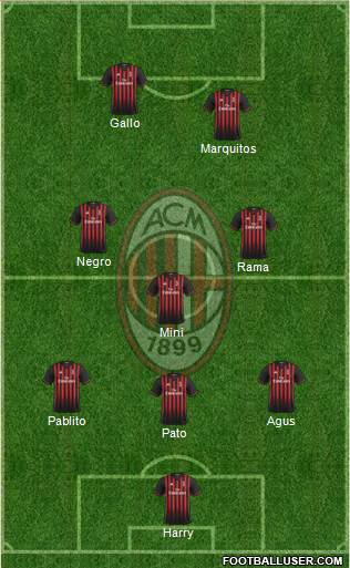 A.C. Milan Formation 2017