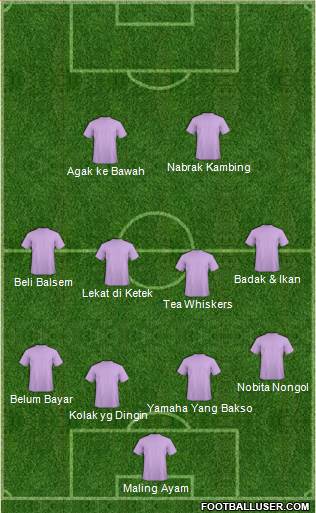 Europa League Team Formation 2017