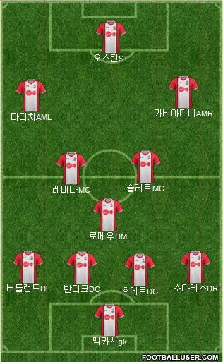 Southampton Formation 2017