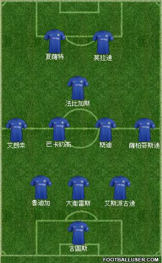 Chelsea Formation 2017