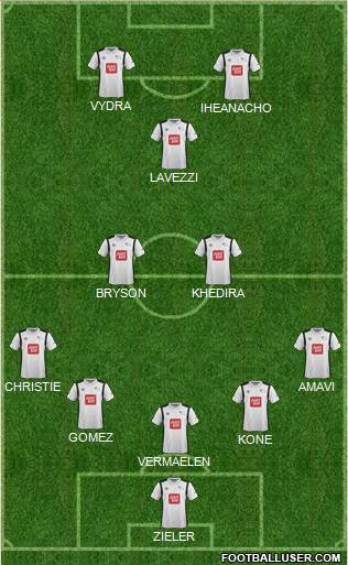 Derby County Formation 2017