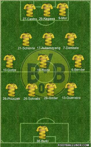 Borussia Dortmund Formation 2017