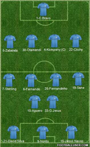 Manchester City Formation 2017