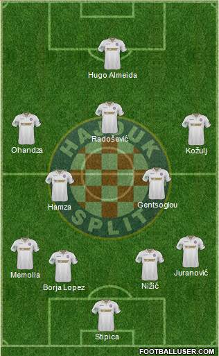 HNK Hajduk Formation 2017