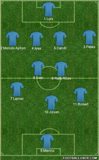 Dream Team Formation 2017