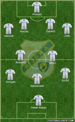 HNK Rijeka Formation 2017