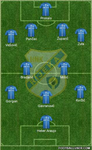 HNK Rijeka Formation 2017