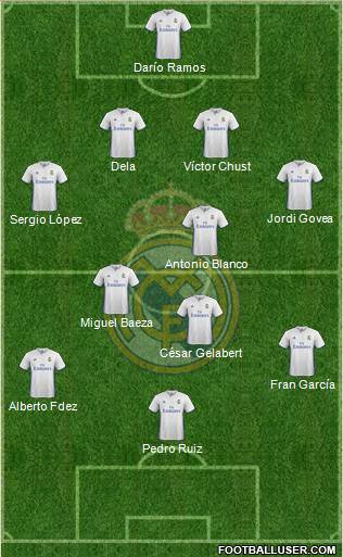 Real Madrid C.F. Formation 2017
