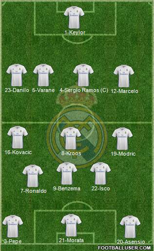Real Madrid C.F. Formation 2017