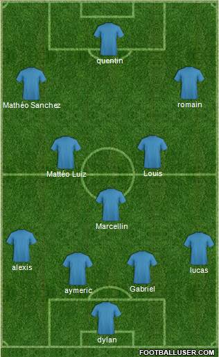 Champions League Team Formation 2017