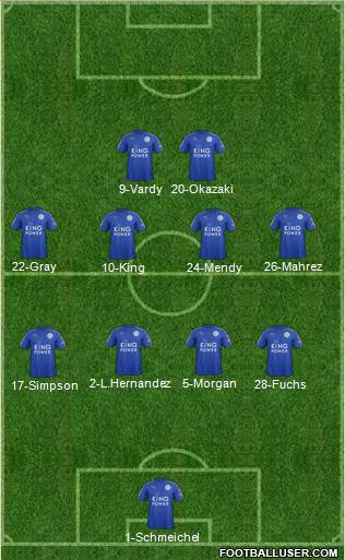 Leicester City Formation 2017