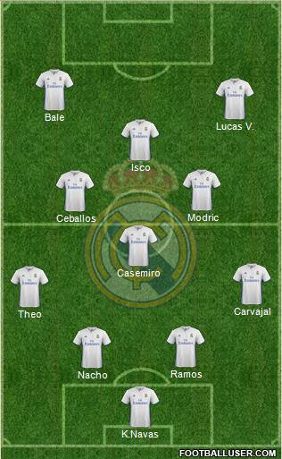 Real Madrid C.F. Formation 2017